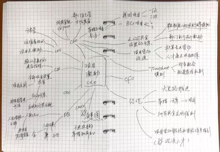 比别人多积累10倍经验，我用了这7个笔记技巧