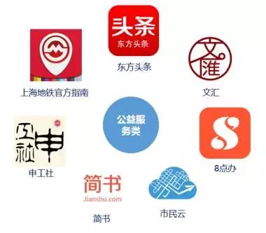 上海男人更愿意花钱下APP？2017魔都“互联网+生活”全解读