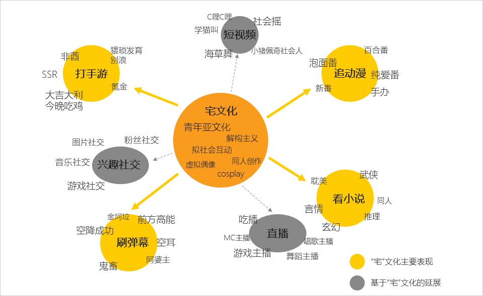 “懒宅经济”洞察报告：一年来，千万24岁以下年轻人点起了外卖、看起了手漫