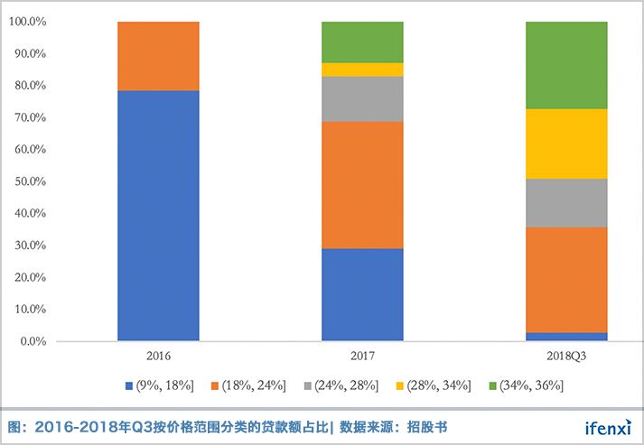 周鸿祎的金融梦走到哪了？全面透视360金融