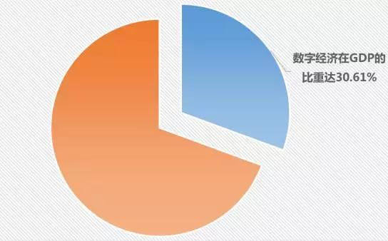 中国互联网+指数2017发布，附351个城市排名查询