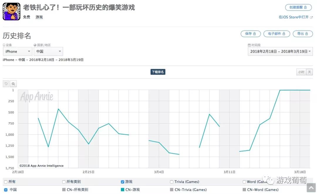 抖音带火了一款上线2年濒临淘汰的游戏，短视频平台的“量”足以让游戏厂商心动