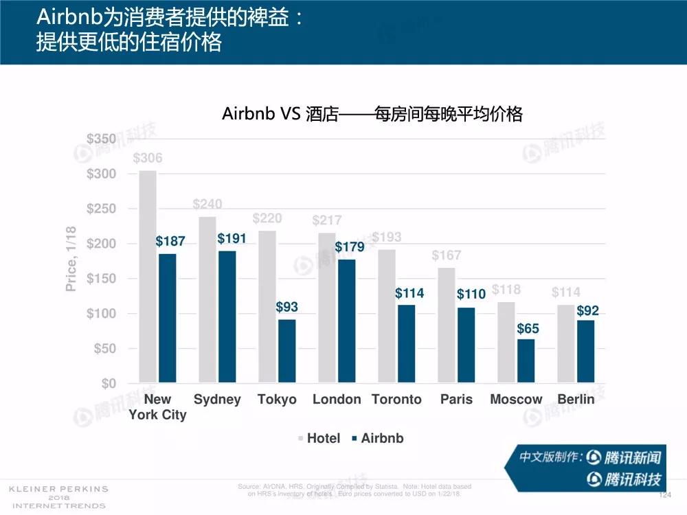 【完整版】2018互联网女皇趋势报告：全球互联网用户出现个位数增长