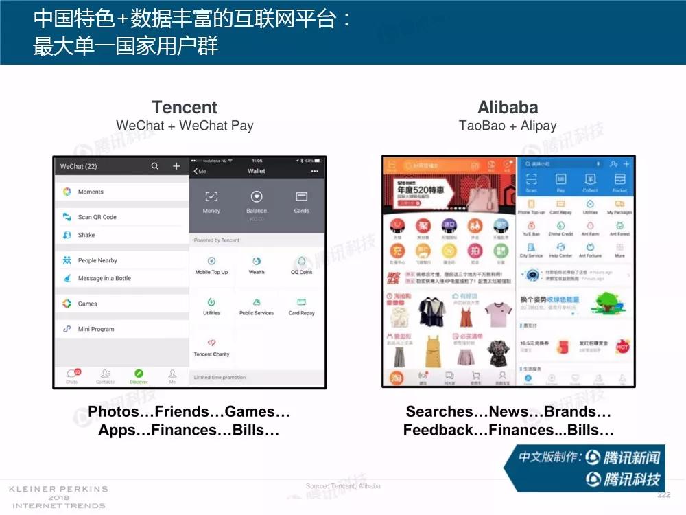 【完整版】2018互联网女皇趋势报告：全球互联网用户出现个位数增长