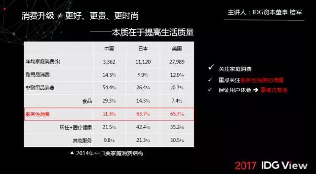 从“消费降级”，看新电商的投资方向