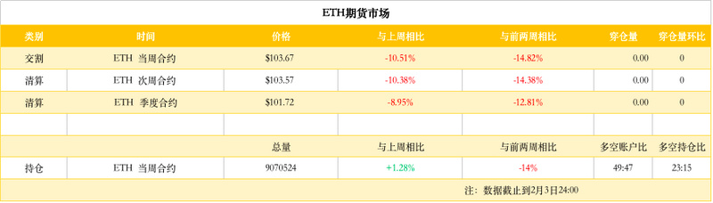 ETH周报（1月28日-2月3日）：ProgPow升级代码被推迟；价格正处于变盘关键期