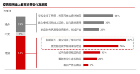 疫情后报复性消费会来吗？这里有一千名消费者说了实话