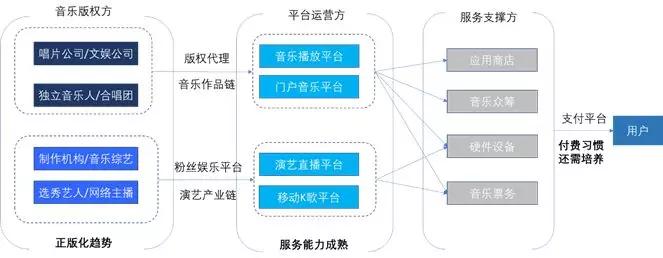 K歌之王“失踪”与饭圈“买榜”的背后