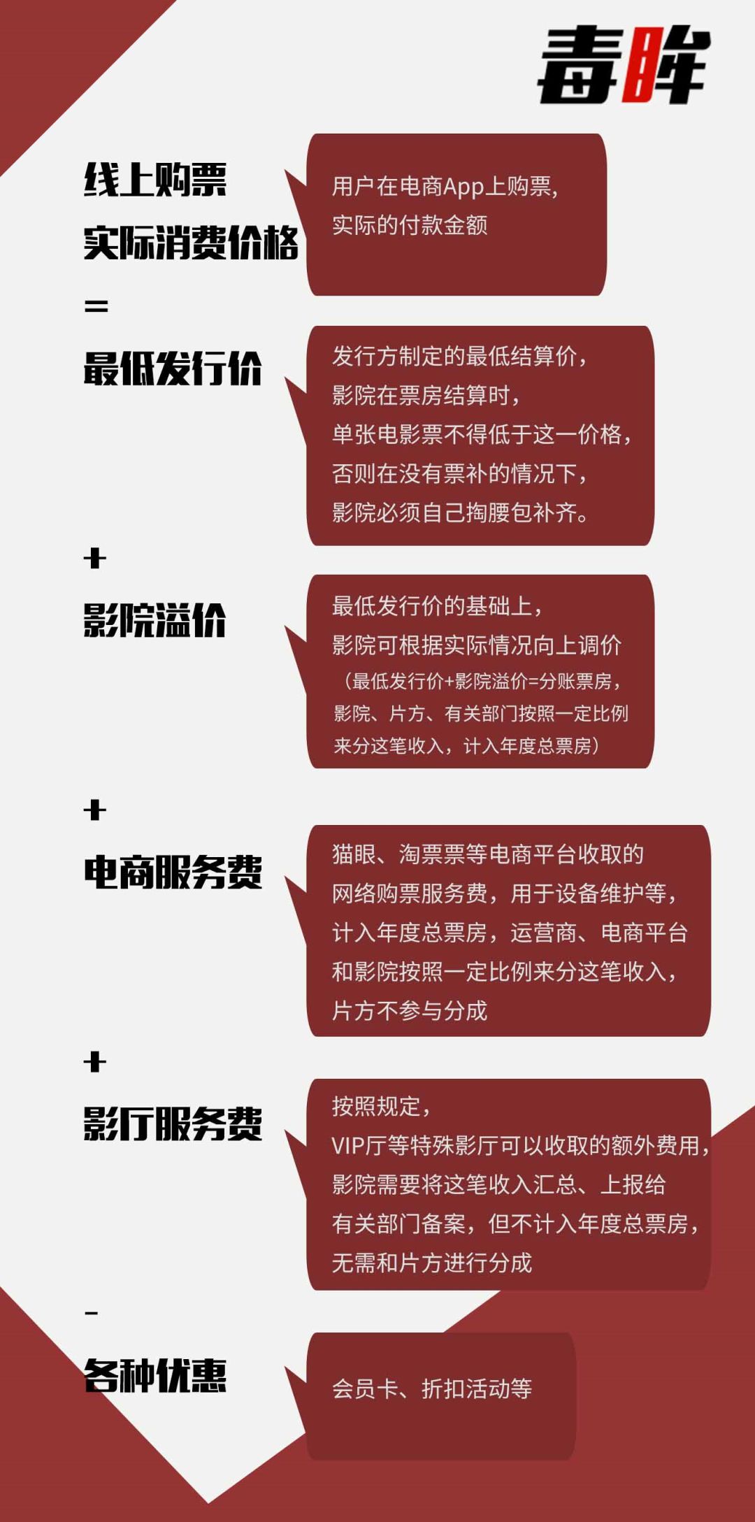 “复联4”又陷退票门，影院的服务费怎么就成了糊涂账？