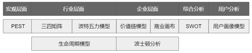 分析问题时如何「搜集信息」？这里有 2 个方法和 20 个渠道