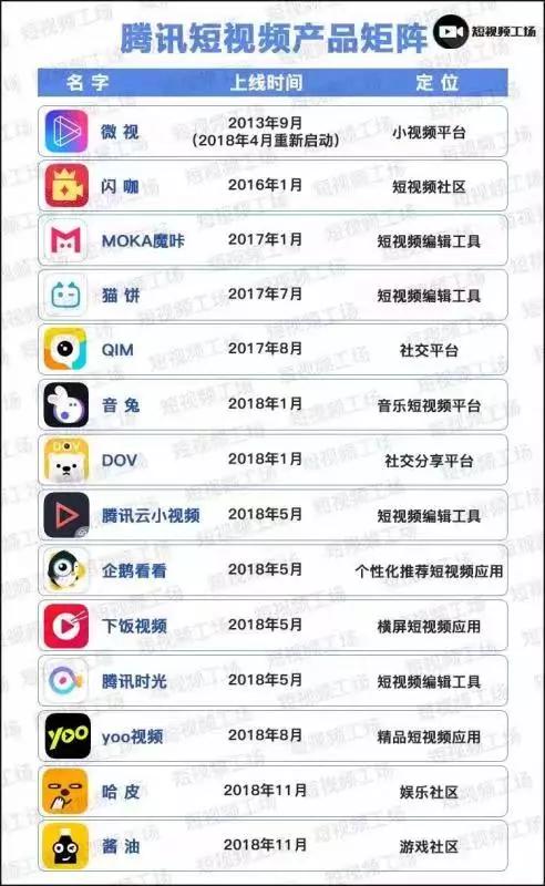 14 : 4，腾讯与今日头条的短视频大战