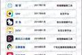 14 : 4，腾讯与今日头条的短视频大战
