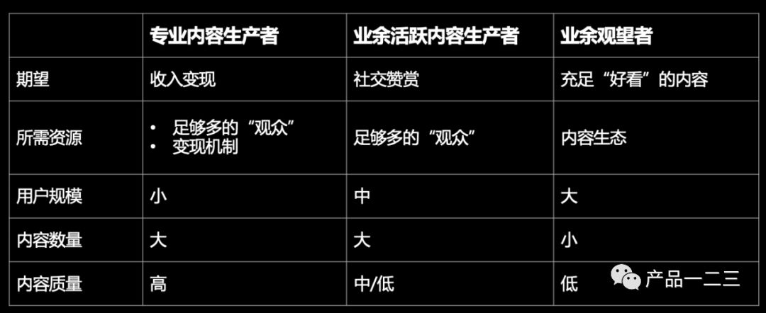 微信视频号能突围吗？