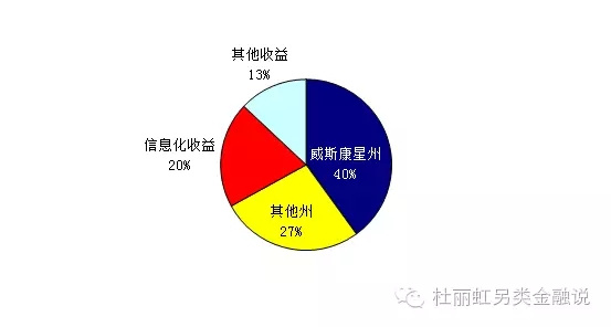 如果说suntrust是以其"规模扩张"与"业务拓展"的优势配比而从众多地区