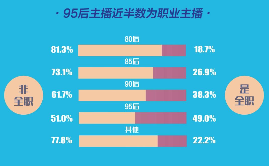 如今在做直播的主播们，到底是一种怎样的存在？