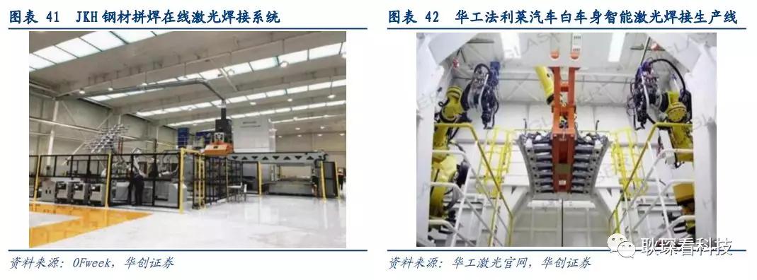 创投观察 |从全球激光产业竞争格局与下游新兴应用看中国厂商崛起契机与发展路径
