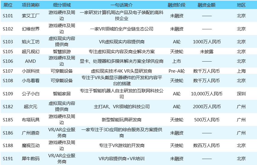 【热点时氪】ChinaJoy 前瞻，74家eSmart参展项目先睹为快，可一键直约