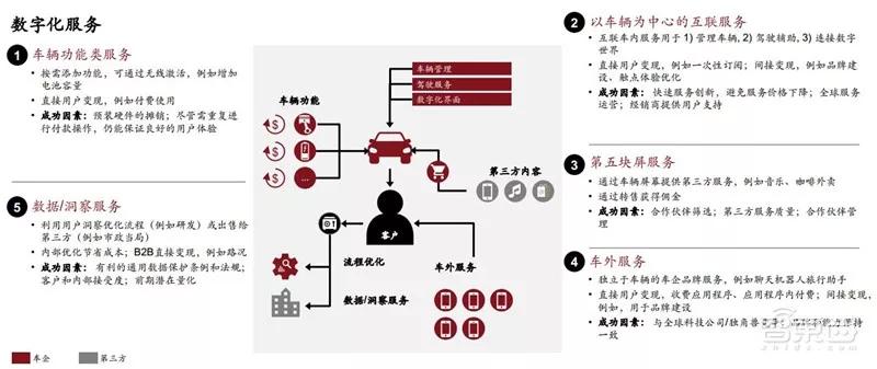 ​电车销量超油车！中国远超欧洲：普华永道2030出行市场报告