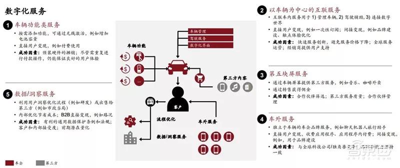 ​电车销量超油车！中国远超欧洲：普华永道2030出行市场报告