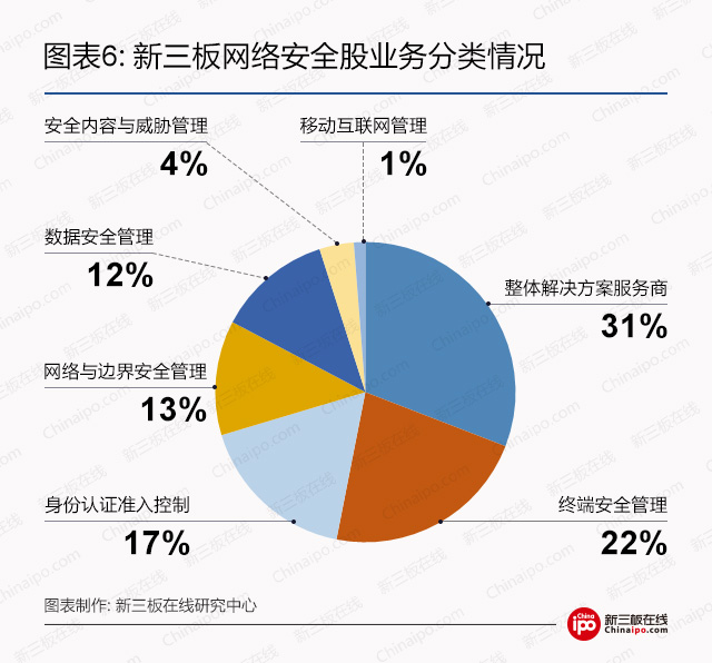 勒索病毒全球攻击，新三板网络安全股潜力爆发