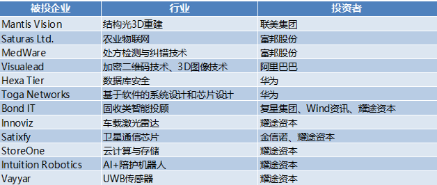 2017以色列高科技行业年度融资分析：更多的资本流入更少的企业，海外投资进入专业化时代