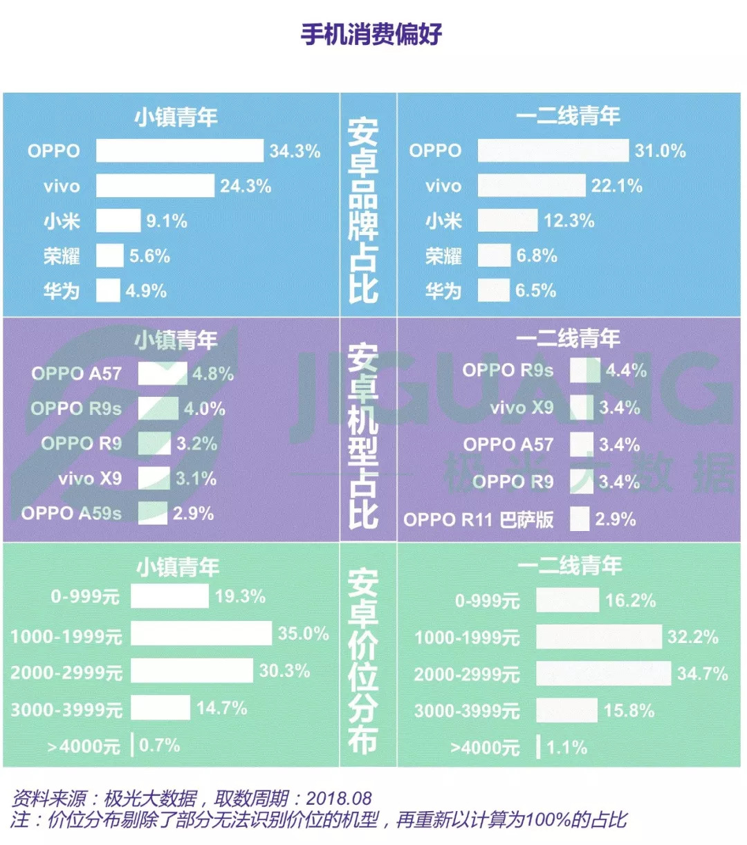 小镇青年娱乐消费出行全解析：手游视频和网购，每日直播不离手