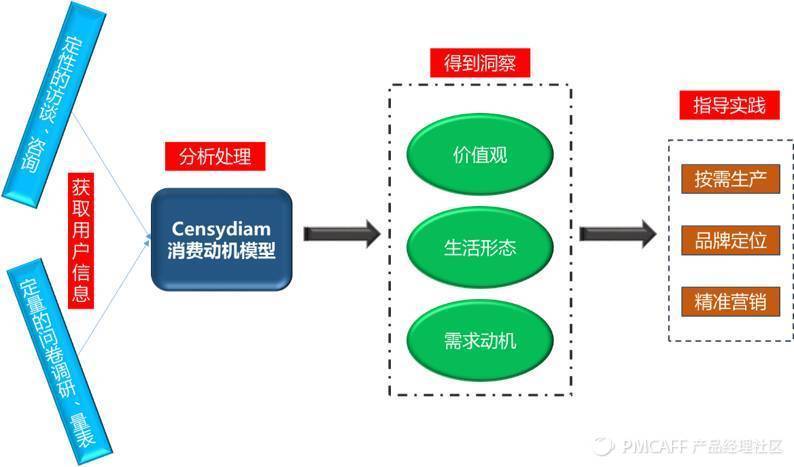 当数据分析遭遇心理动力学：用户深层次的情感需求浮出水面