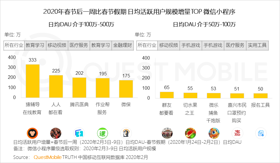 2020中国移动互联网“战疫”专题报告：单日人均时长增至7.3小时，效率办公DAU增长4000万