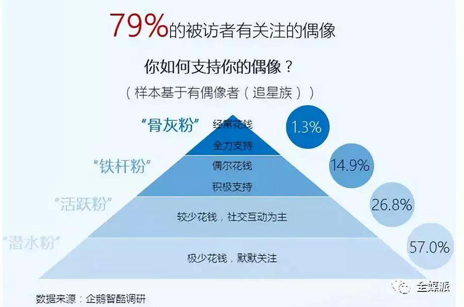 现在咖啡馆不聊创业，改聊男团女团了？“粉丝变现”进入势能爆发阶段