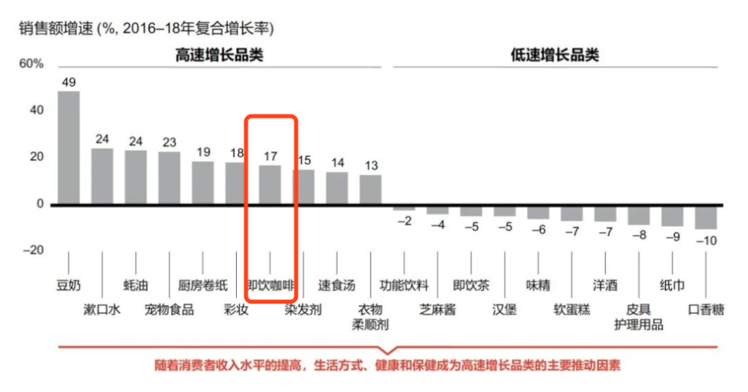 可口可乐携Costa来势汹汹，星巴克危险了？