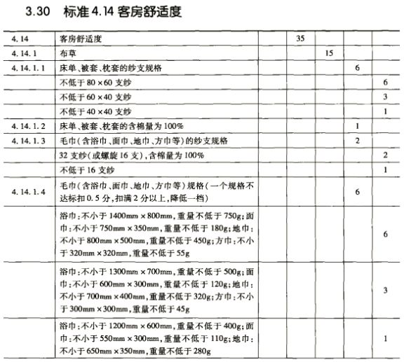 国产星级酒店为什么那么「老干部」？