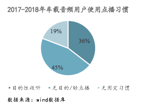 创丰资本研报 | 耳朵经济——移动音频行业深度研究报告