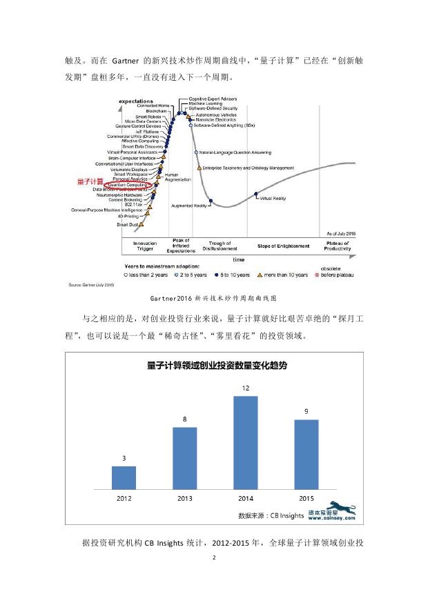 资本实验室：量子计算创业投资趋势报告