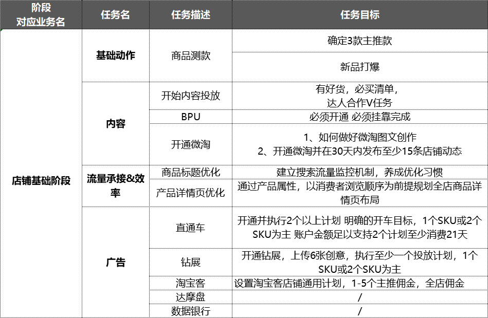 掌握五大策略，电商孵化品牌也没那么难