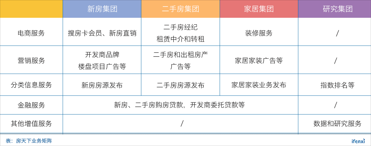 转型失败后回归平台战略，房天下还有40%涨幅空间