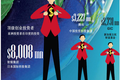 印度淘金，亚洲资本新战场！
