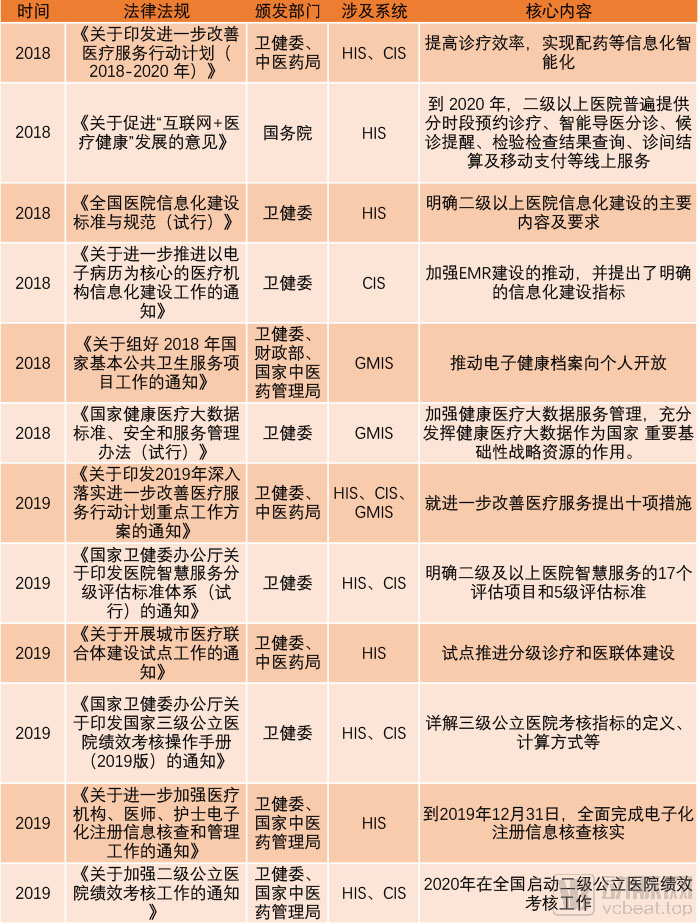 2019医疗信息化中标数据分析，最高中标金额近1.2亿元，三级医院需求占六成