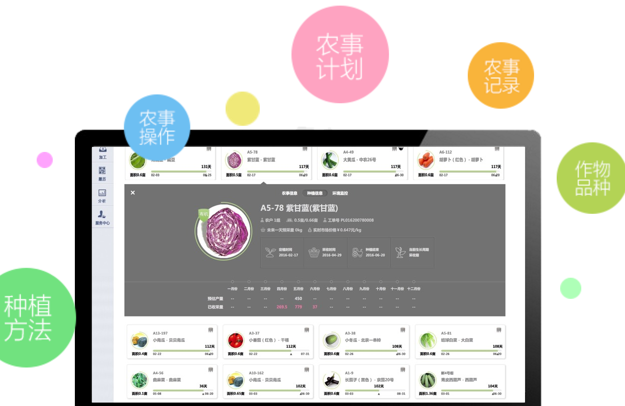 大农场管理带来新机会，奥科美想用SaaS建设服务平台