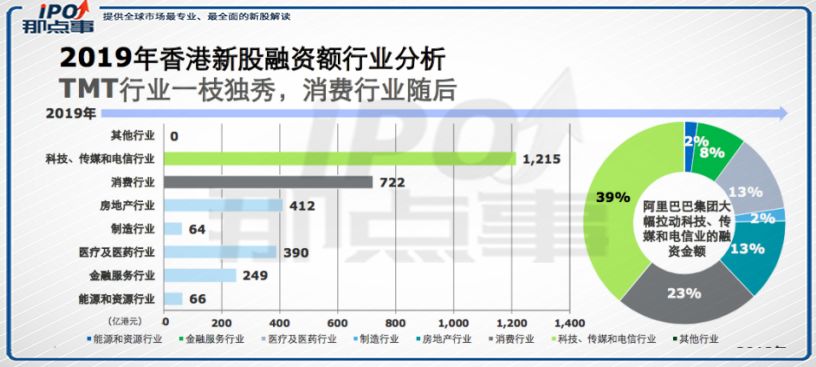 2019年TMT行业IPO复盘：一半海水，一半火焰