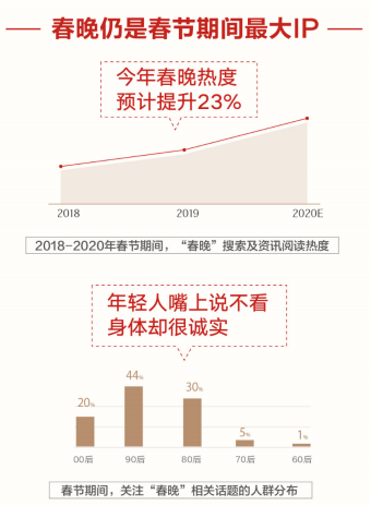 搜索大数据告诉你真相：这届年轻人有多么的“不诚实”