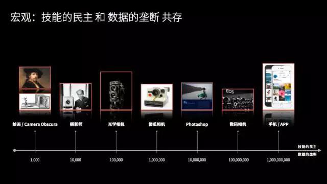 《2017设计与人工智能报告》：在设计领域，谈谈人脑与机器的更深层关系