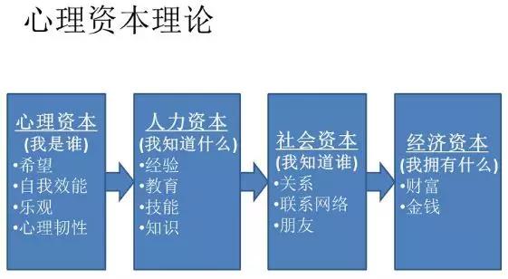 在这个不确定的时代，思维能力才是我们最稀缺的能力