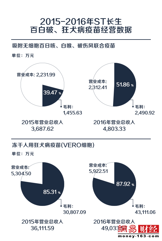 疫苗案复盘：业内人士解码长暴利神话