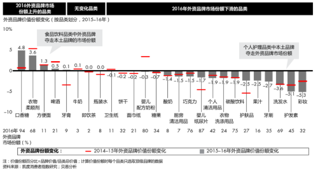 营销观察 | 金拱门、爱彼迎和迪奥，外国品牌要贴地几厘米才算“接地气”