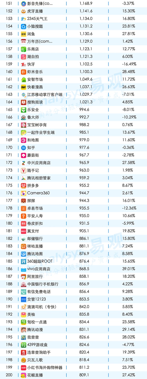 敲黑板，划重点，一起聊聊App的年度成绩单
