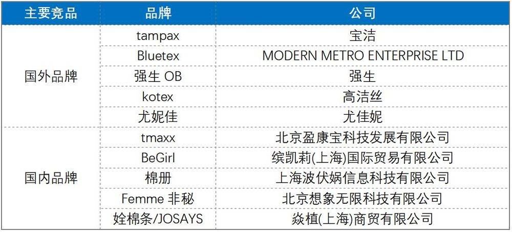 今天，我们来聊聊卫生巾这门生意