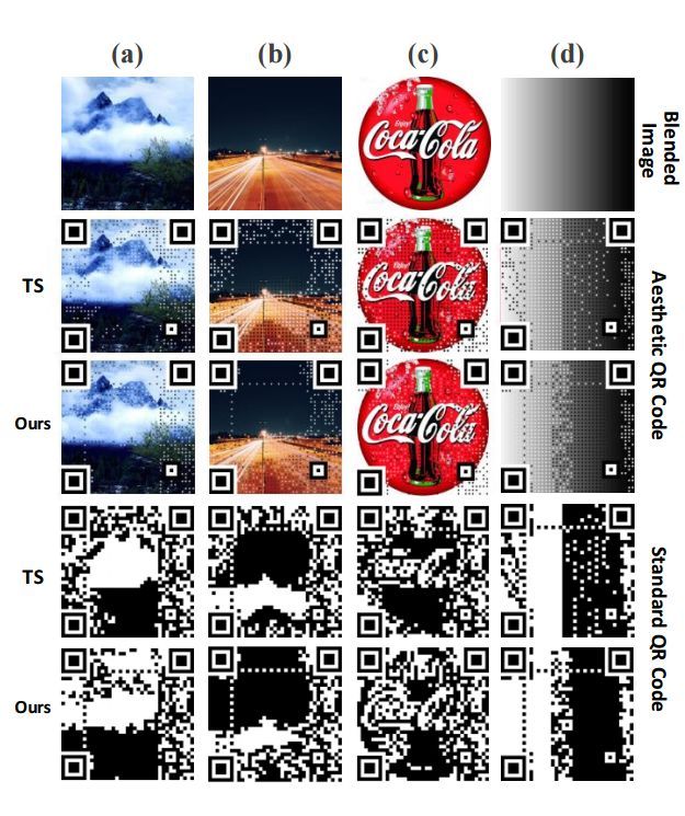 二维码太丑？用风格迁移生成个性二维码了解一下