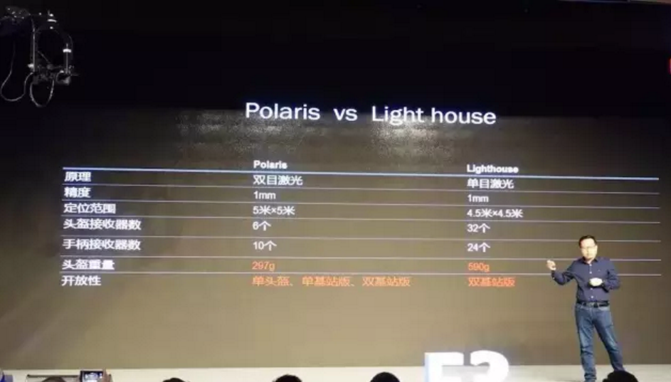 大朋发布双目激光定位方案Polaris，E3头盔可适配普通笔记本