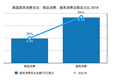 美国人花了近5万亿美元购物：它们分布在哪些行业，头部公司体量与国内机会 （上）