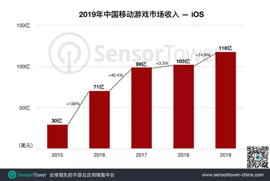 2019年全球及中国手游市场趋势报告